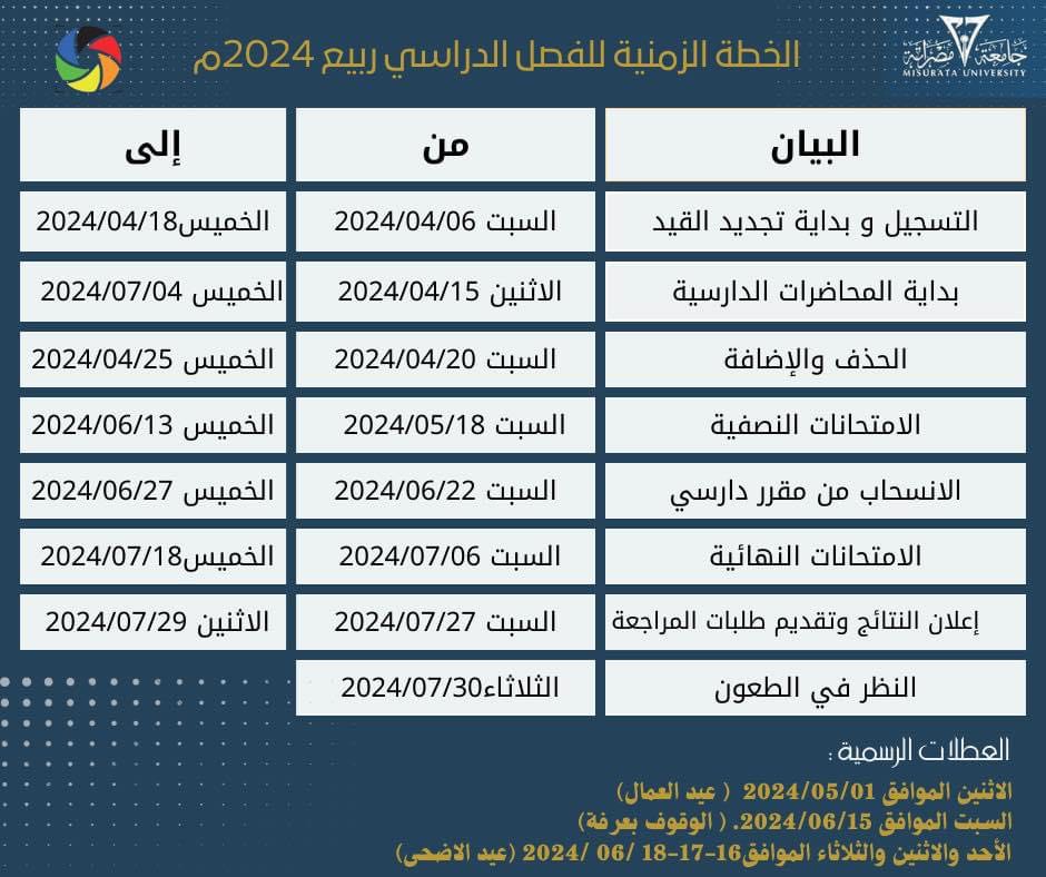 الخطة الزمنية للفصل الدارسي ربيع 2024م